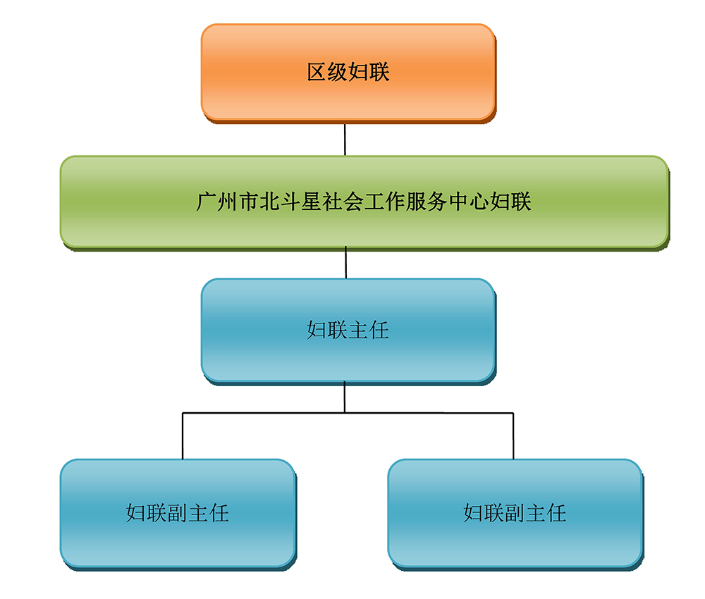 妇联组织及人员架构